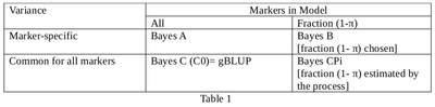 Table course genomic selection